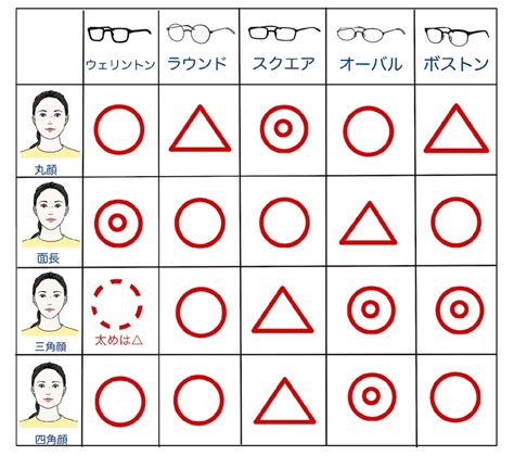 「丸顔」の人に似合うメガネはこんなタイプ！〈似合うメガネ・。